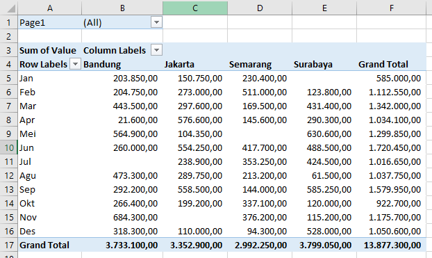 Contoh Laporan Penjualan Bulanan Excel Nusagates